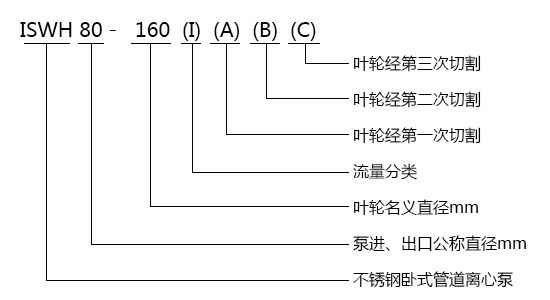 ISWH不锈钢卧式单级离心泵型号意义