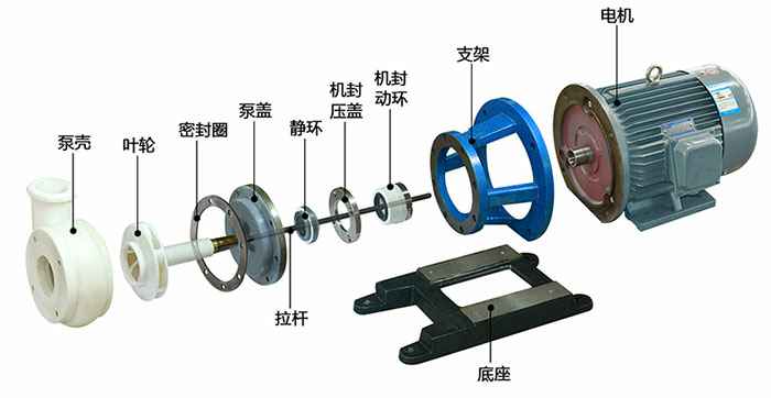 FSB型耐腐蚀氟塑料离心泵结构图及说明