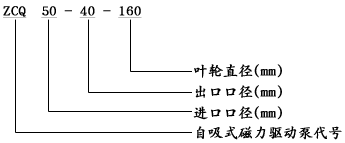 ZCQ型自吸式磁力泵型号意义